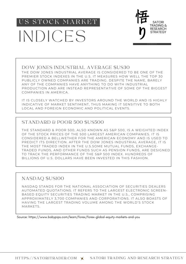 Major stock market indices satori trading and research strategy