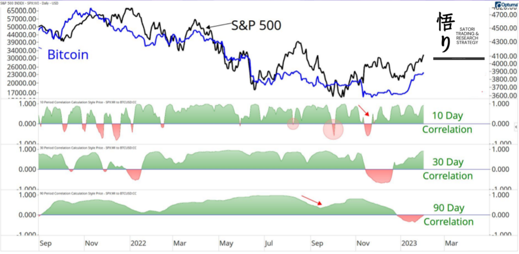 20230416 How Much Runway Left Satori Trading And Research Strategy