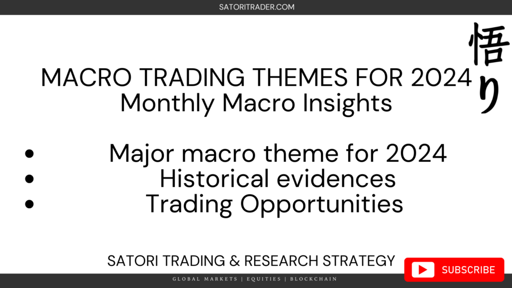 November 2023 Macro Trading Themes For 2024 Satori Trading And